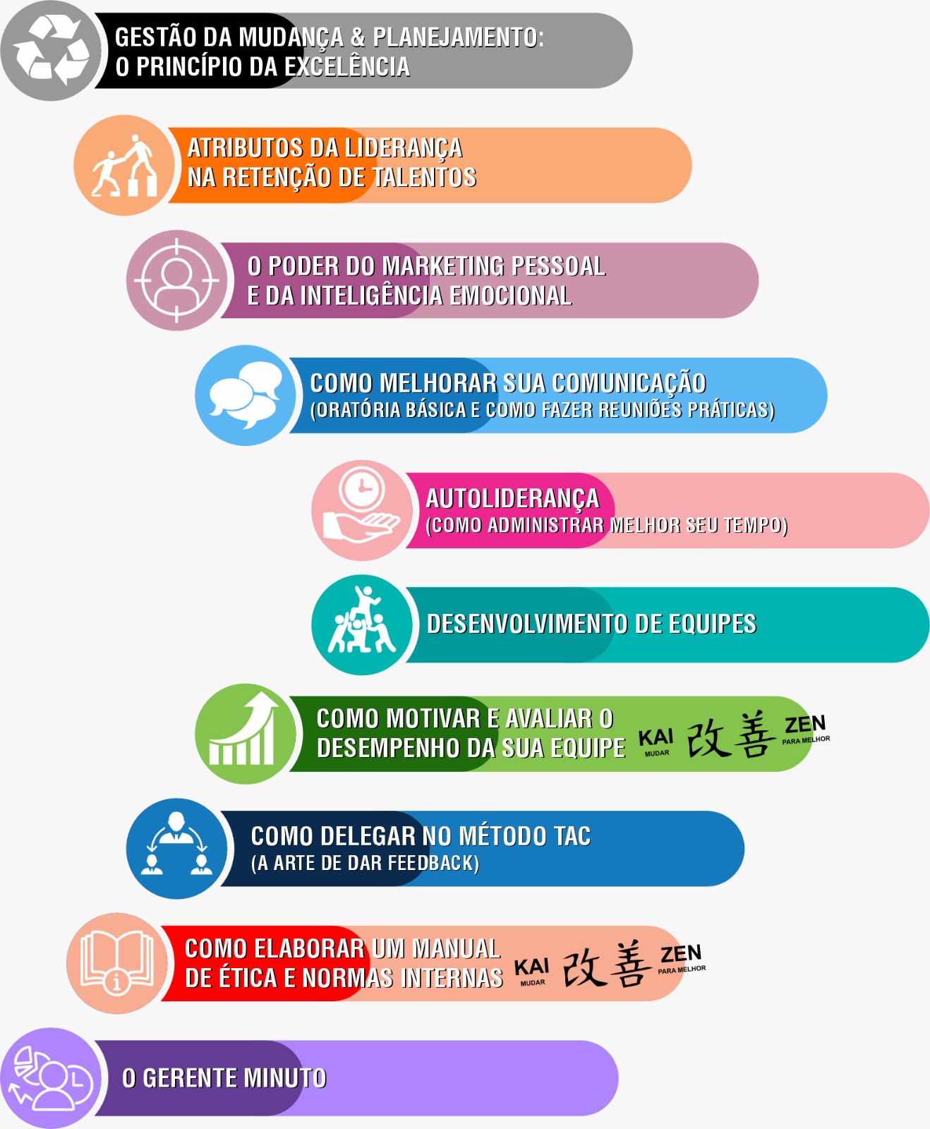 Módulos do Programa Como Ser um Gerente Melhor